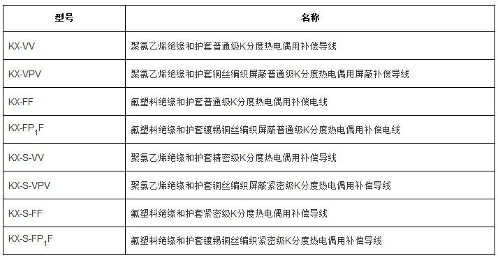 補償導(dǎo)線、補償電纜型號規(guī)格